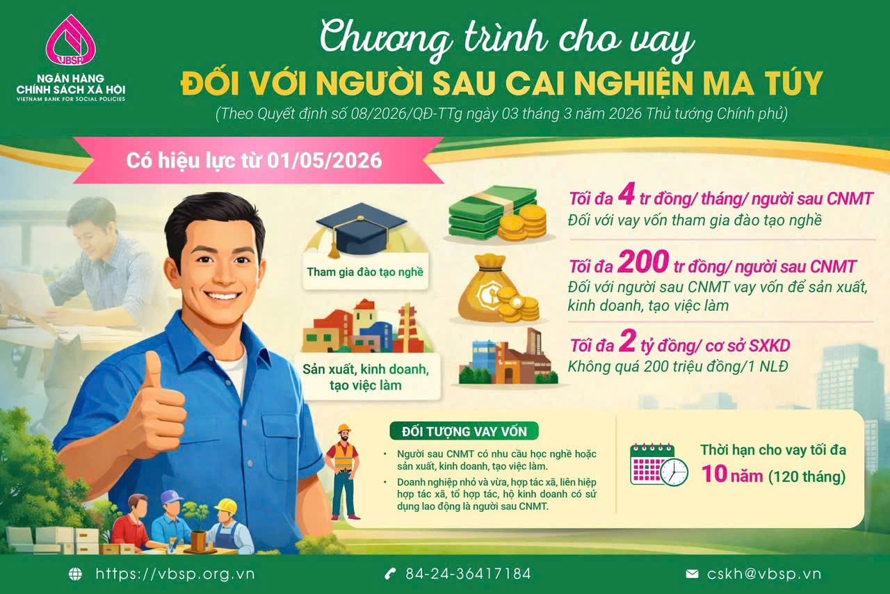 Tín dụng chính sách đối với người sau cai nghiện ma túy theo Quyết định số 08/QĐ-TTg ngày 03/3/2026 của Thủ tướng Chính phủ
