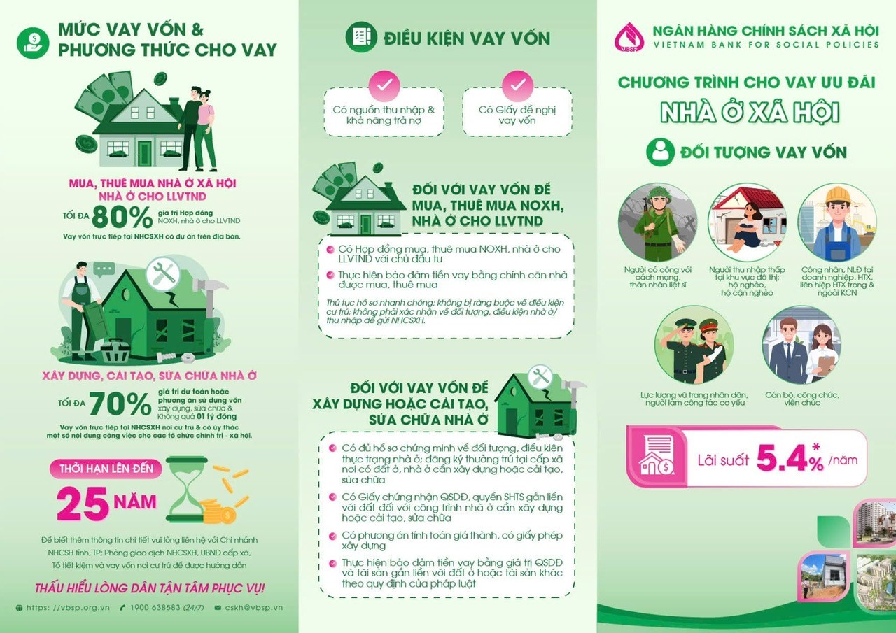 CHÍNH SÁCH CHO VAY NHÀ Ở XÃ HỘI THEO NGHỊ ĐỊNH CỦA CHÍNH PHỦ