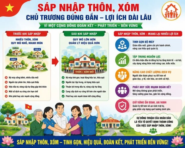 Phương án tổng thể sắp xếp tổ chức lại thôn tổ dân phố trên địa bàn tỉnh Hưng Yên