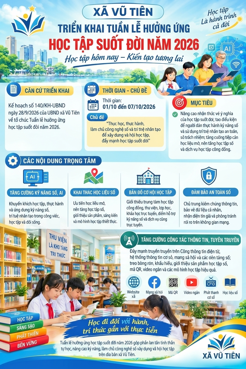 Vũ Tiên ban hành Kế hoạch tổ chức Tuần lễ hưởng ứng học tập suốt đời năm 2026